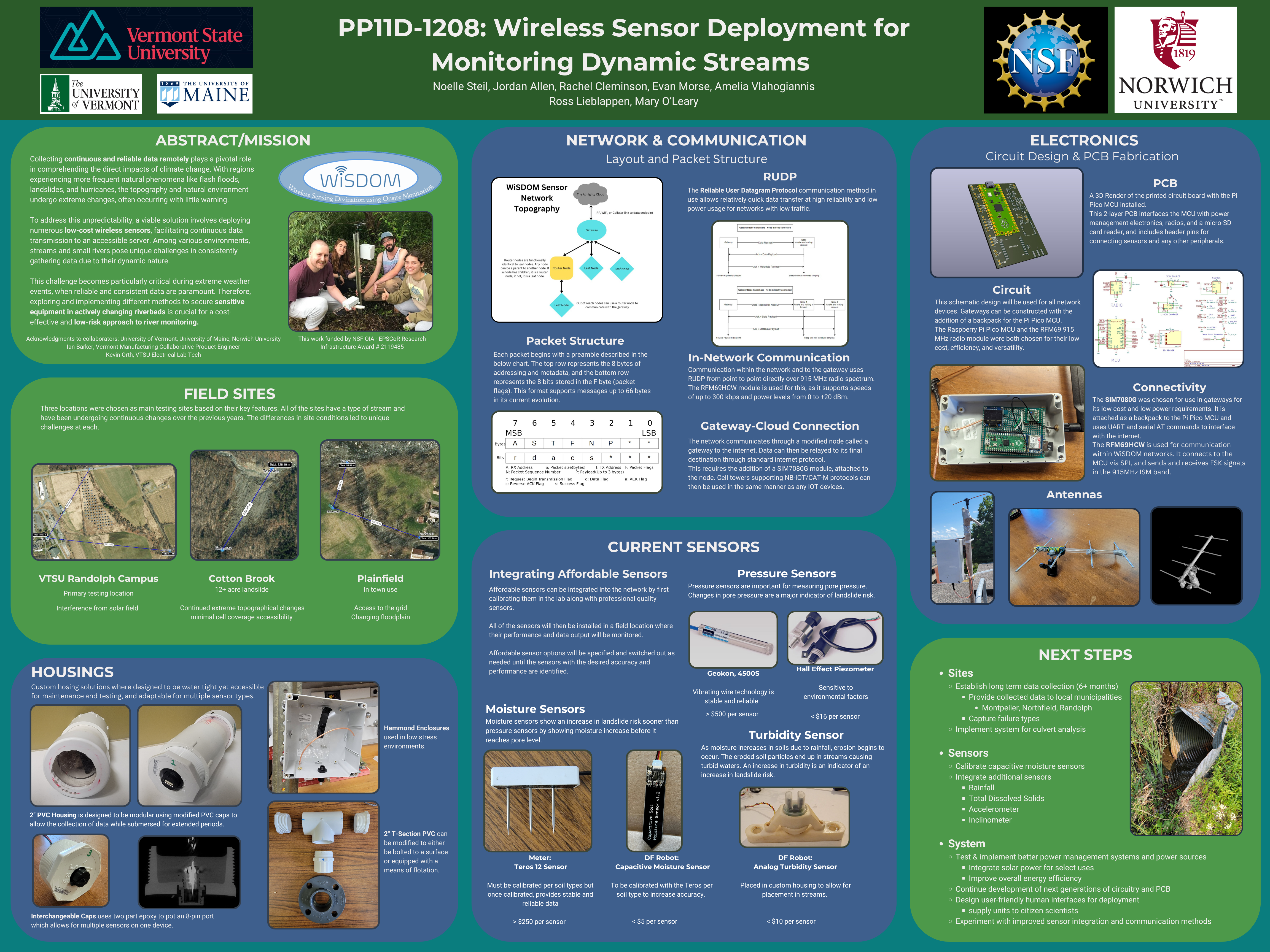 Poster presentation from AGU 2023.